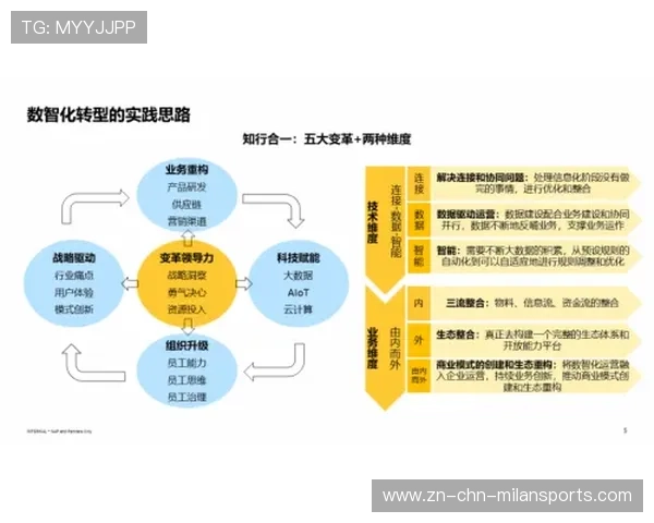体育营销与赞助合作模式向“长期伙伴+多维权益”演化